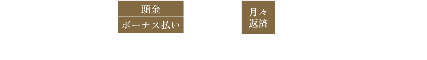 南向き角住戸（3LDK_71.10㎡） 頭金・ボーナス払い 0円 月々返済　71,538円〜 （401号室Aタイプ、沖縄銀行ZEH住宅ローン5年固定、0.475％）※記載の返済額の他に、毎月管理費等がかかります。詳しくは担当までお問い合わせくださいませ。