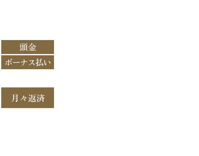 南向き角住戸（3LDK_71.10㎡） 頭金・ボーナス払い 0円 月々返済　71,538円〜 （401号室Aタイプ、沖縄銀行ZEH住宅ローン5年固定、0.475％）※記載の返済額の他に、毎月管理費等がかかります。詳しくは担当までお問い合わせくださいませ。